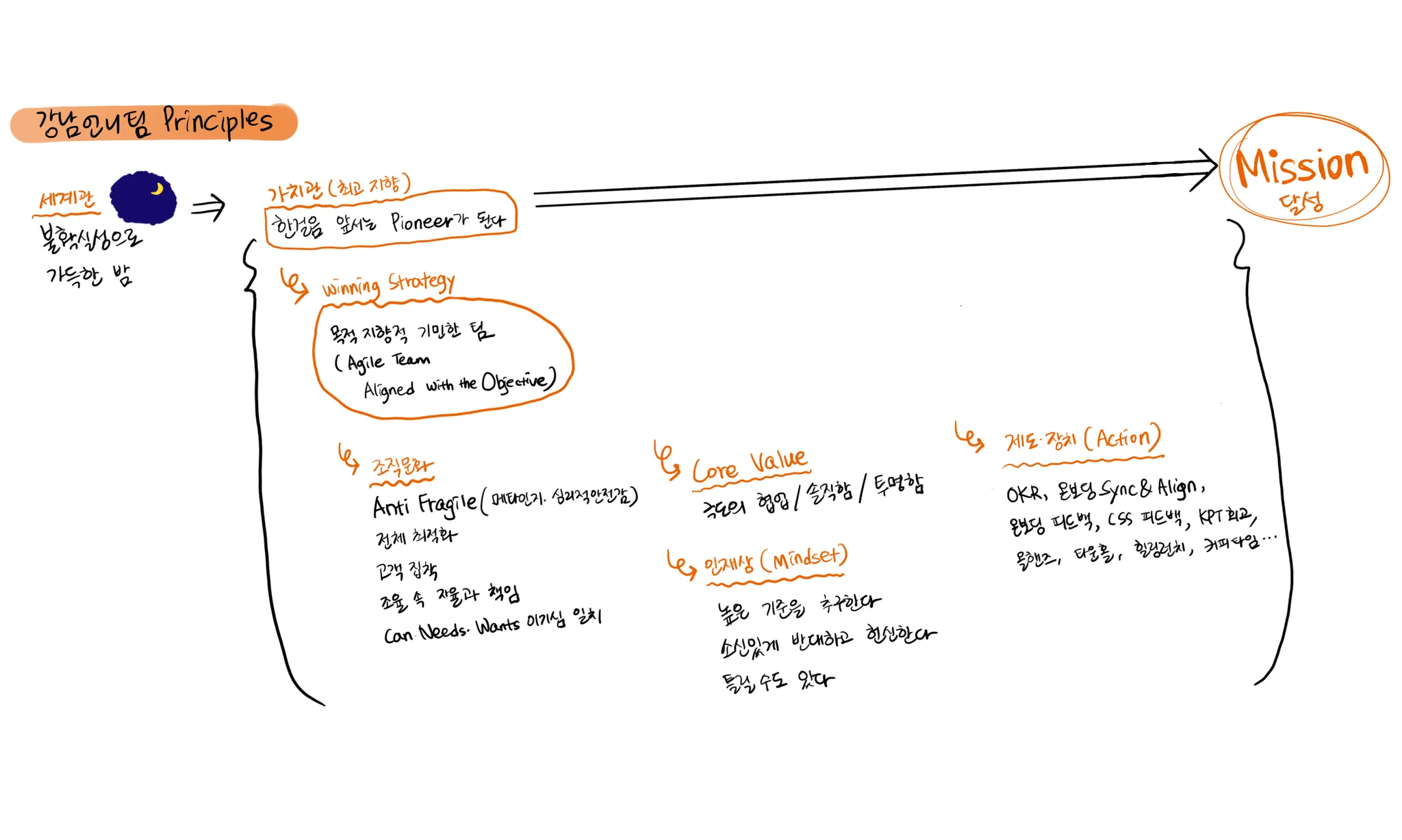 [강남언니팀 원칙] 새카만 밤에 누구도 가지 않은 길을 한 걸음 앞서가려면? 섬네일