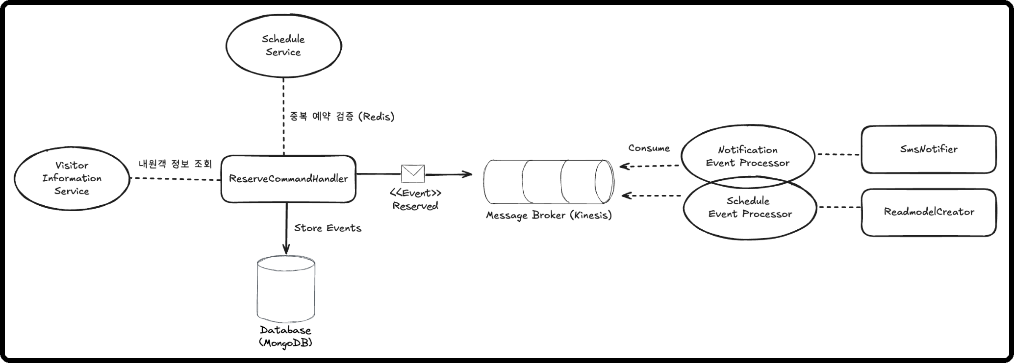 [SaaS] 테스트 안정감을 N배로 확보할 수 있었던 이유 섬네일