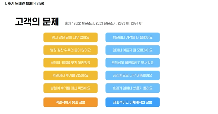 후기에서 겪는 고객의 문제
