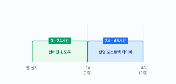 출처 : 에어브릿지