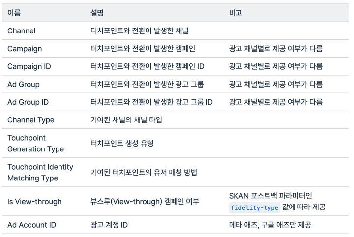출처 : 에어브릿지