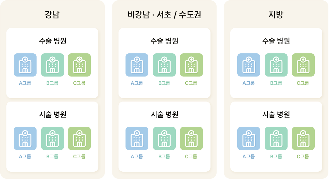 강남언니가 비즈니스 파트너와 함께 성장하는 방법 섬네일