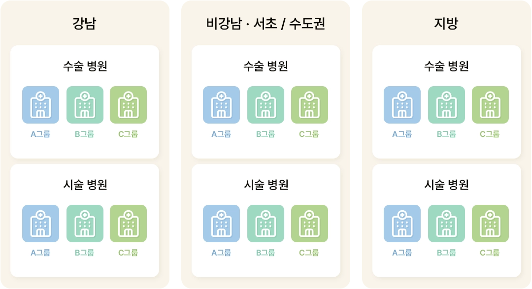 강남언니가 비즈니스 파트너와 함께 성장하는 방법
