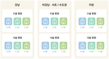 강남언니가 비즈니스 파트너와 함께 성장하는 방법