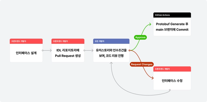219d9338-d3d4-802a-b26c-ddedecb52cd9.png