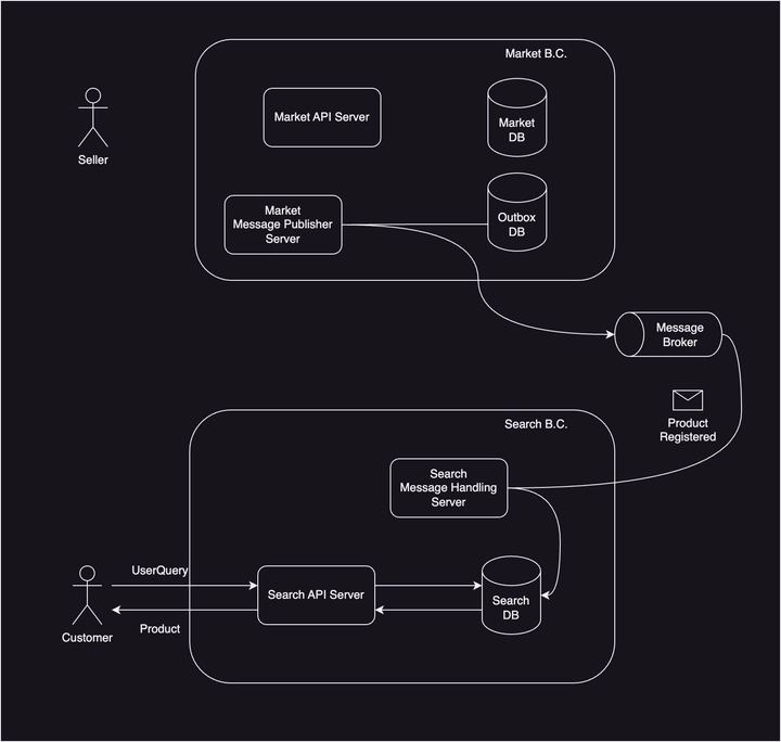 219d9338-d3d4-8016-96a1-f6aa920ab2a4.png