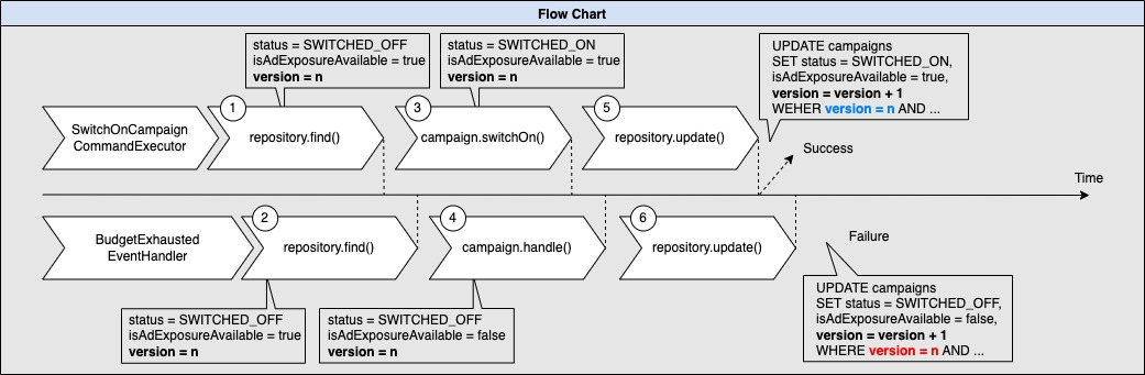 트랜잭션은 도메인 모델이 아니다 섬네일