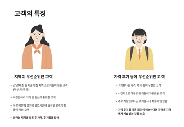 PO가 비즈니스 전략을 제품에 녹이는 방법