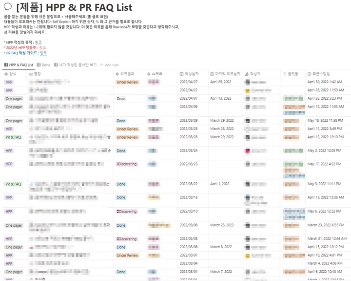 지금도 쌓이고 있는 HPP & PR FAQ 문서들