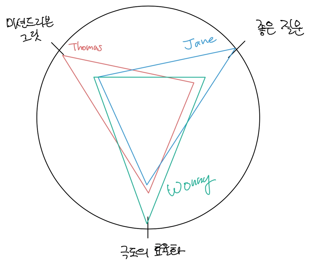 이직률 0% 조직의 동료와 문화