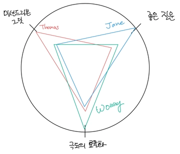 이직률 0% 조직의 동료와 문화