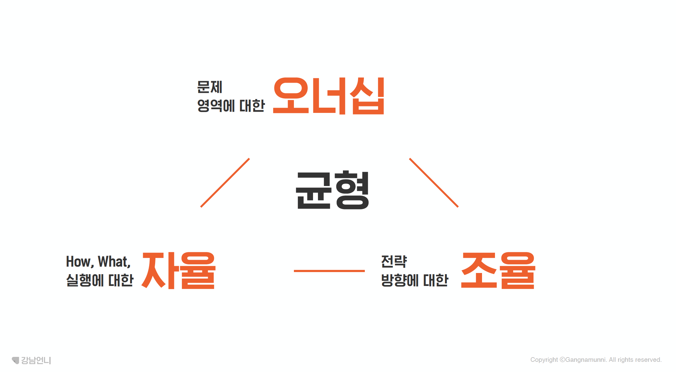 강남언니가 3년째 OKR로 일하는 방법