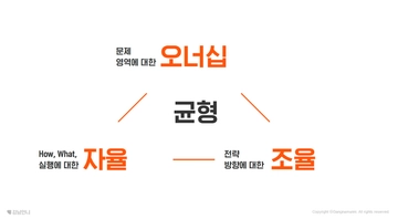 강남언니가 3년째 OKR로 일하는 방법
