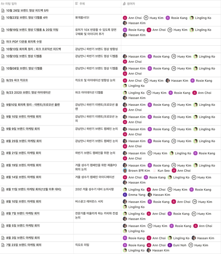 기록으로 남은 회의만 이 정도. 계속 깎는 것 외에 답은 없습니다.