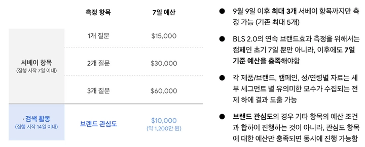 20년 9월 BLS 2.0 자료 기준