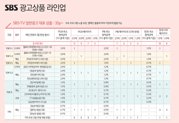 (출처: sbsmnc)