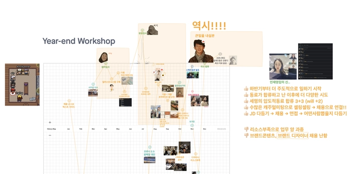 다사다난했지만 많은 성장이있었던 한해