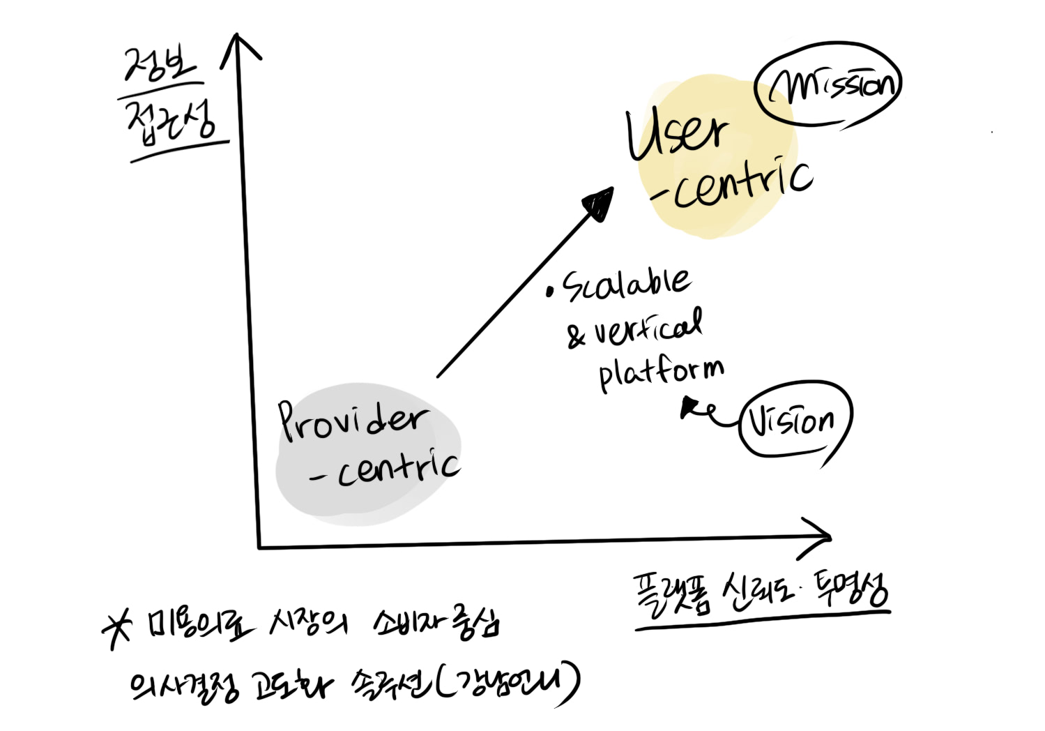 우리들이 강남언니가 된 이유