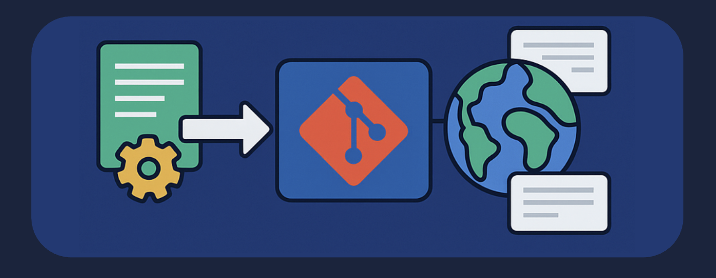 GitOps 구조는 어떻게 진화해왔을까 – 멀티리전 배포를 가능하게 만든 선택들 섬네일