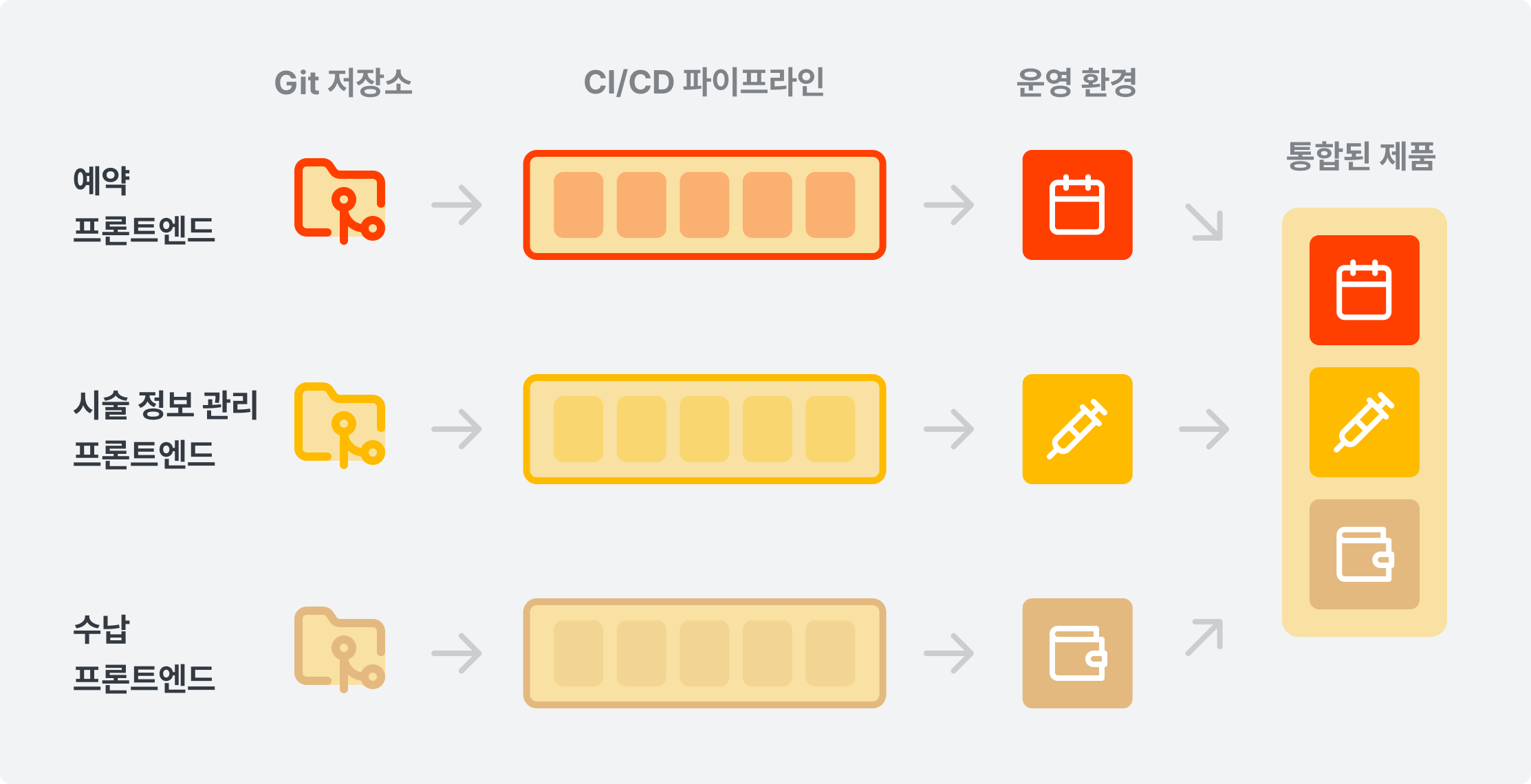 [SaaS] Micro Frontends를 위해 Module Federation 적용하기 섬네일